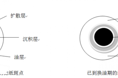 分辨机油润滑油是否抵达换油期